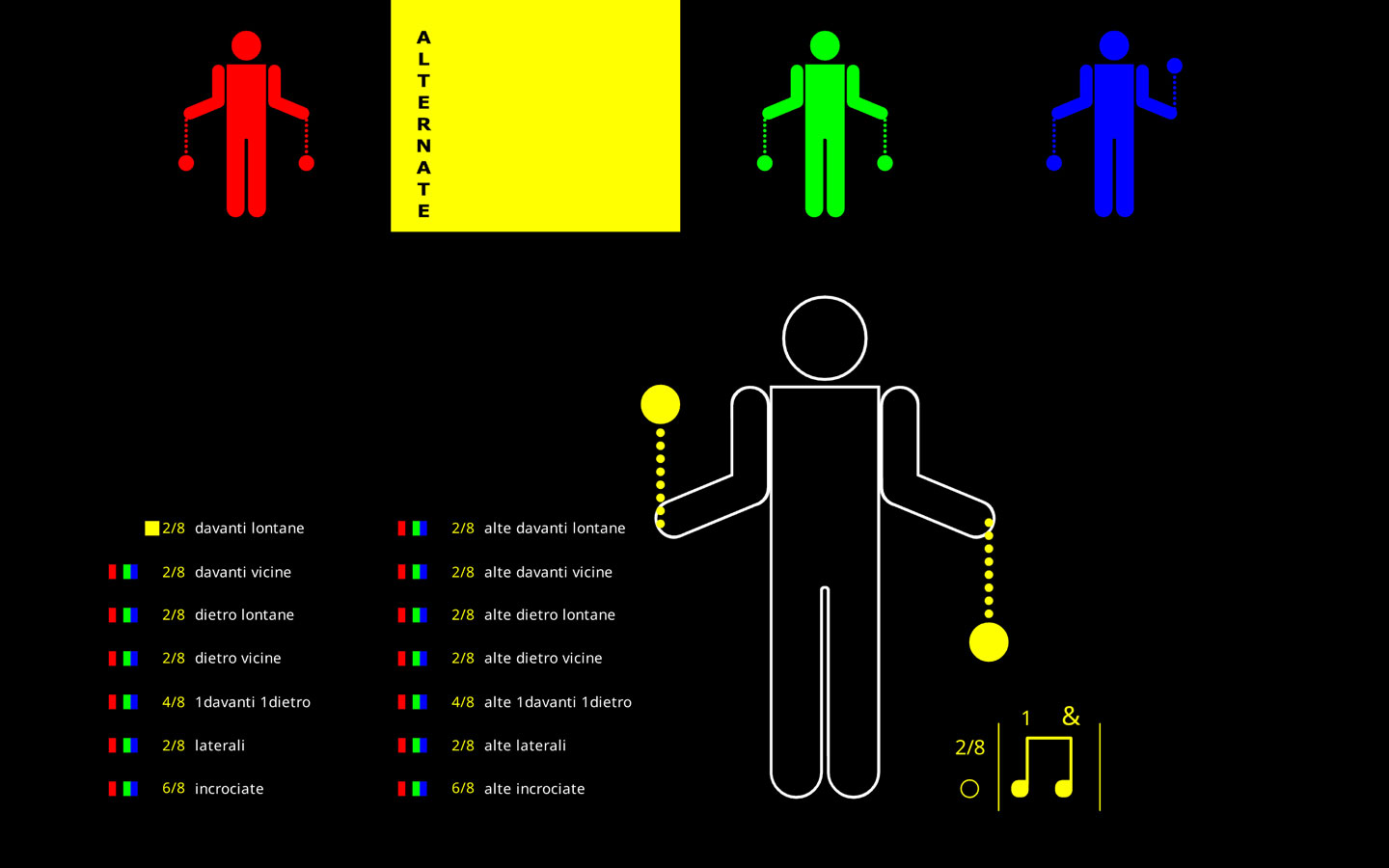 Codice Catene immagine 2